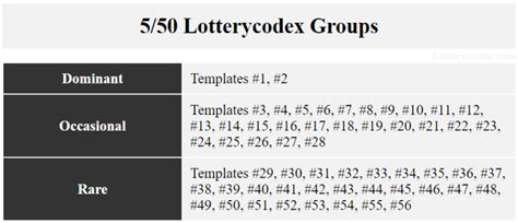 lotterycodex calculator download|Lottery Wheel: A Clever Mathematical Strategy That Works.